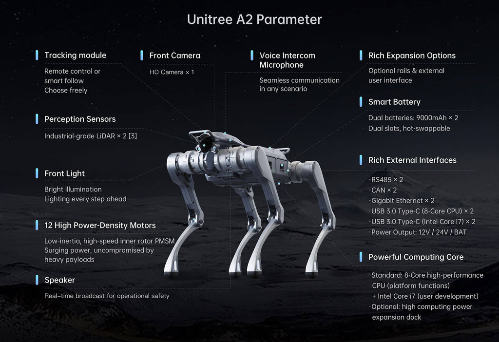 Unitree A2 – UnitreeRobotics