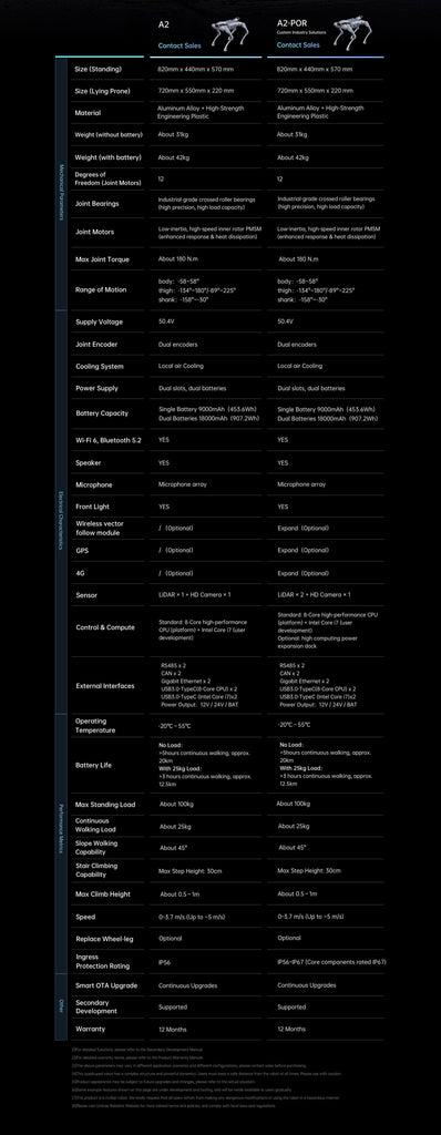 Unitree A2 – UnitreeRobotics