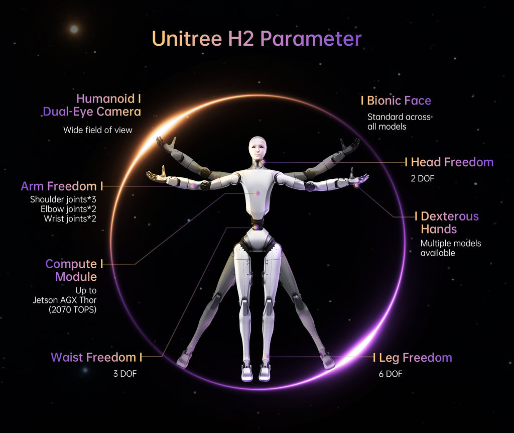 Budowa i stopnie swobody Unitree H2 EDU