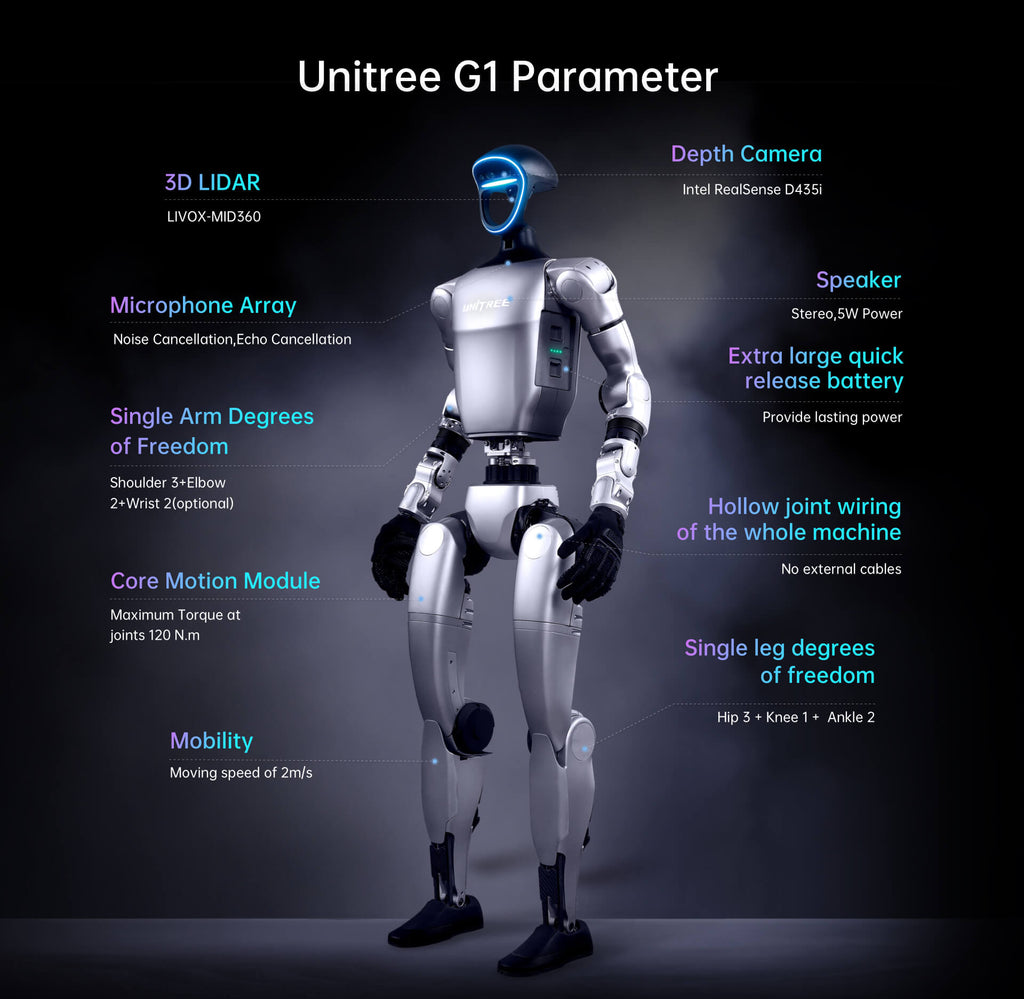 Unitree G1 – UnitreeRobotics