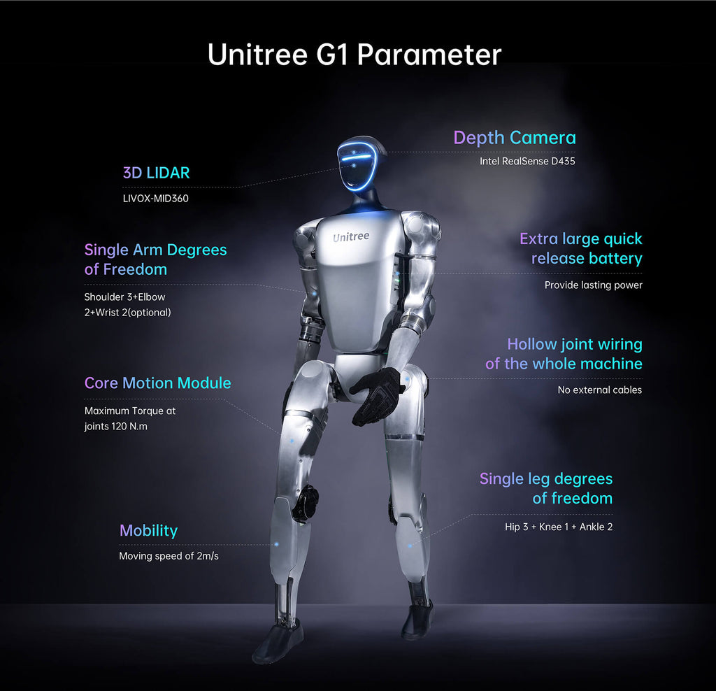 Unitree G1(Contact us for the real price) – UnitreeRobotics