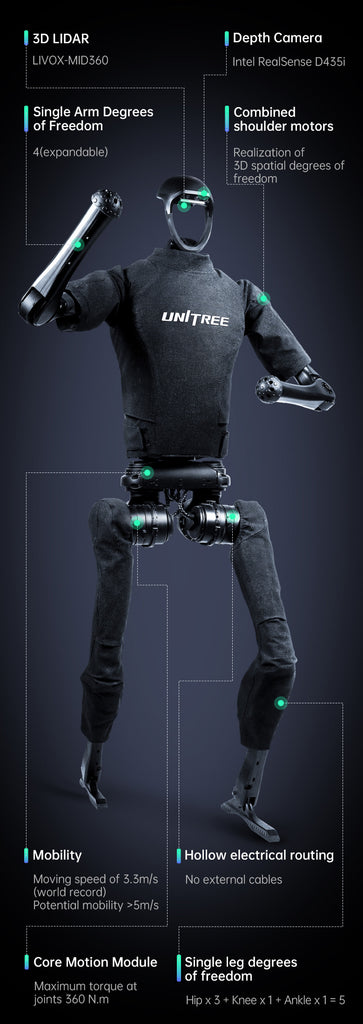 Unitree H1(Contact us for the real price) – UnitreeRobotics