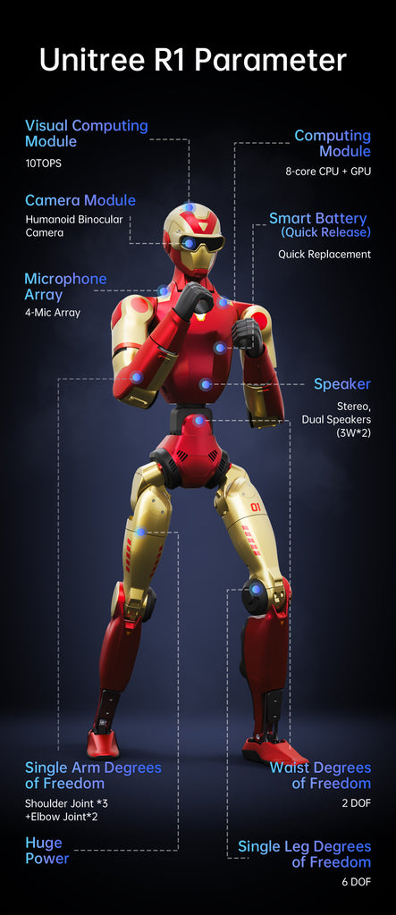 Unitree R1 – UnitreeRobotics