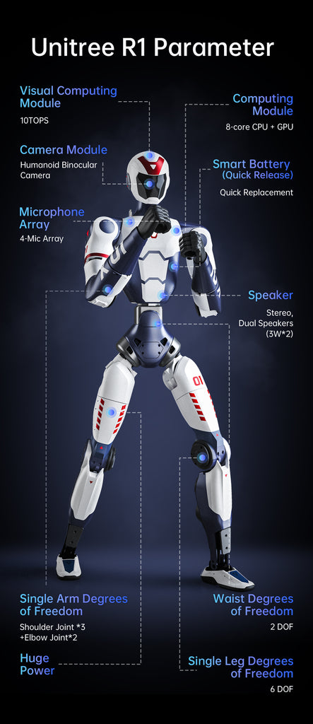 Unitree R1(Pre-sale) – UnitreeRobotics