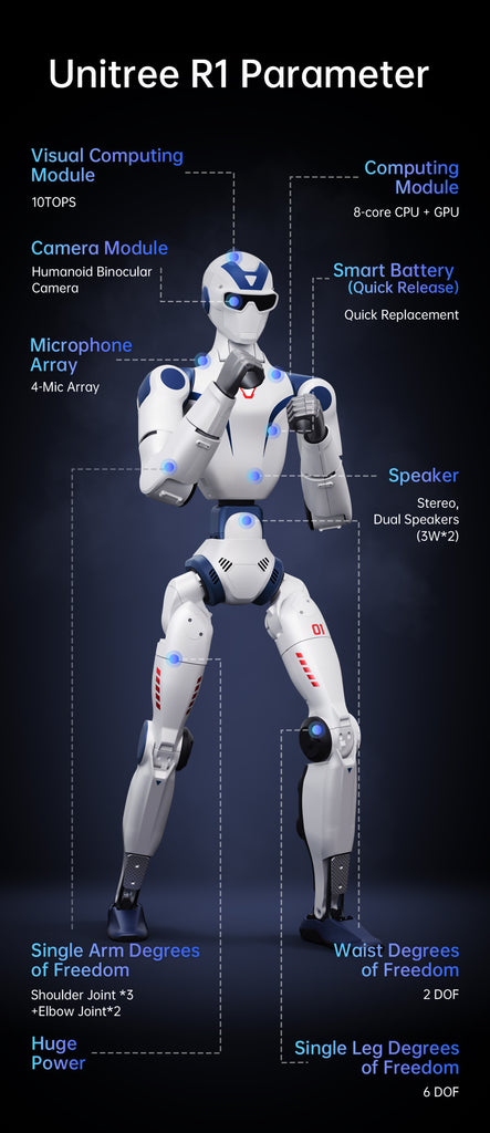 Unitree R1 – UnitreeRobotics
