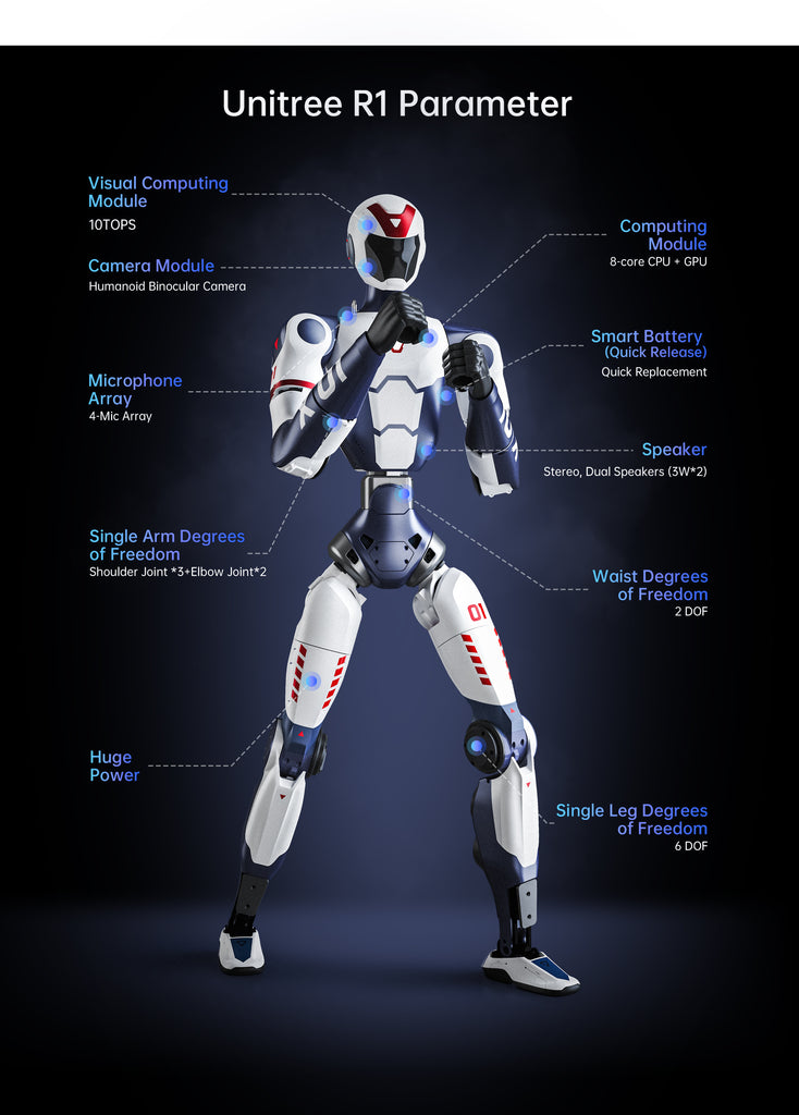 Unitree R1(Pre-sale) – UnitreeRobotics