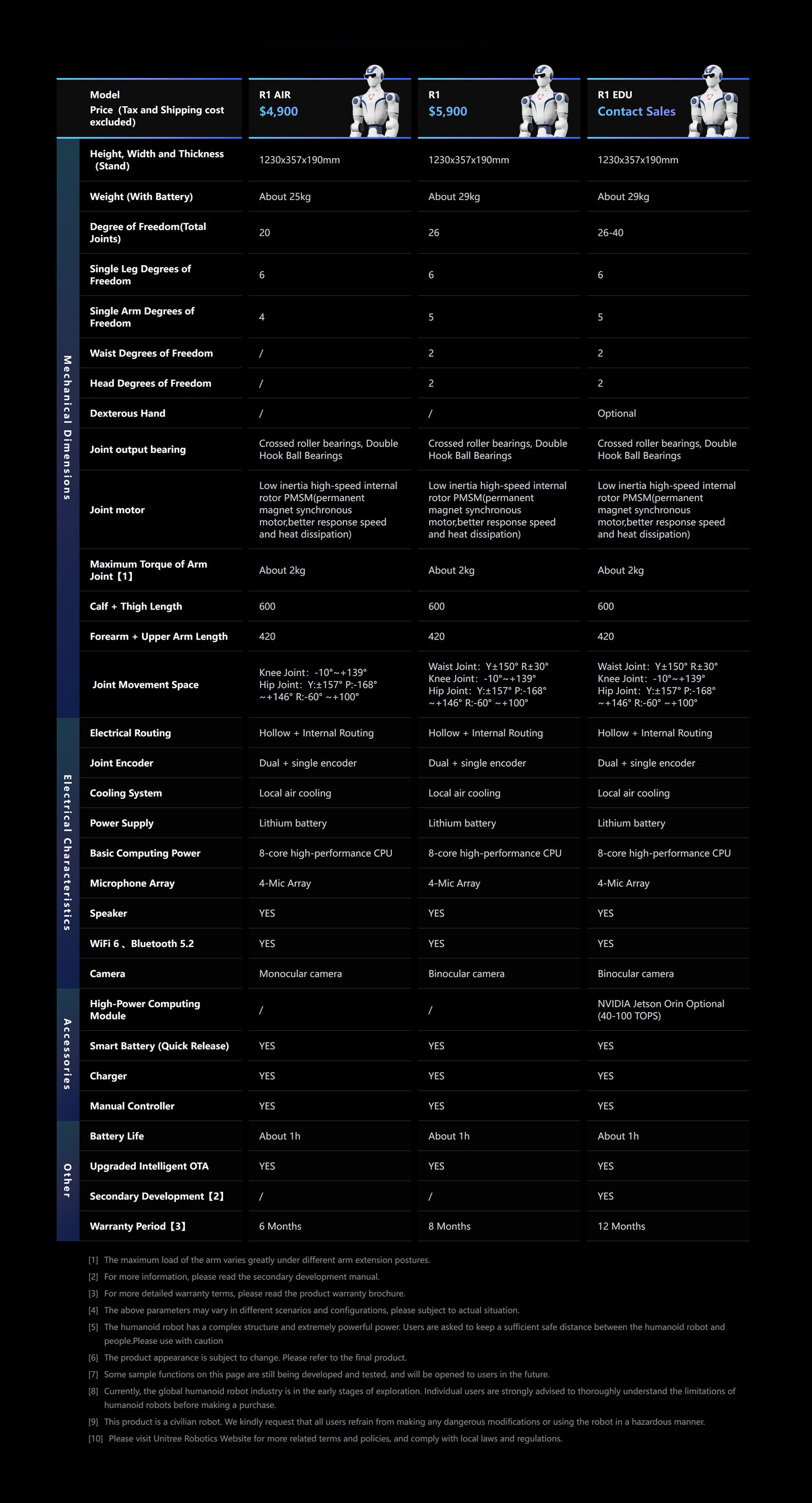 Unitree R1 Air R1 and R1 EDU official specification comparison for humanoid robot buyers