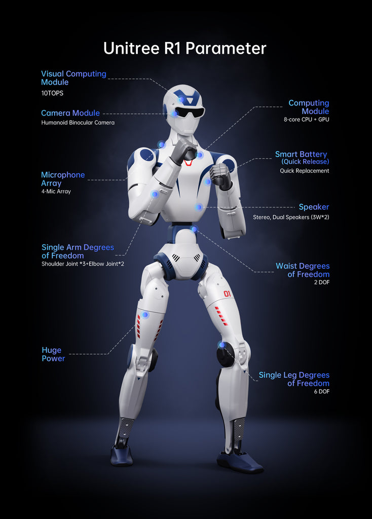 Unitree R1(Pre-sale) – UnitreeRobotics