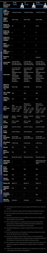 Unitree R1 – UnitreeRobotics
