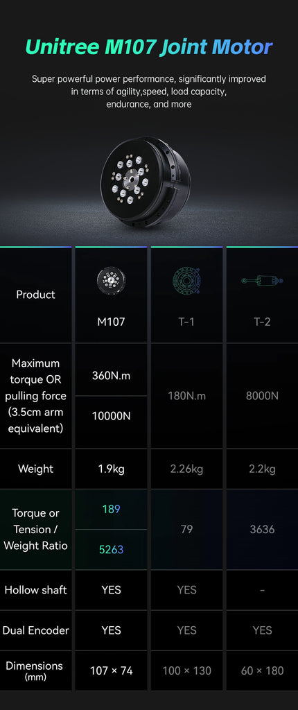 Unitree H1(Contact us for the real price) – UnitreeRobotics