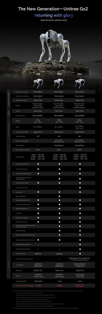 Unitree Go2 – UnitreeRobotics